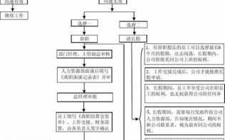 辞去执行董事流程（执行董事离职后承担责任）