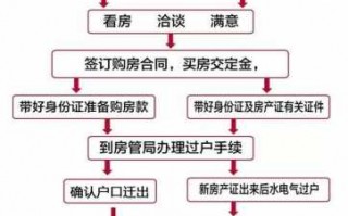 张家口二手房交易流程（张家口二手房交易政策）