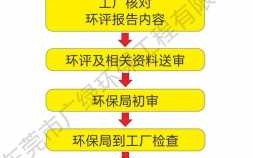 环评手续过户流程（环评可以过户吗不变更地址）