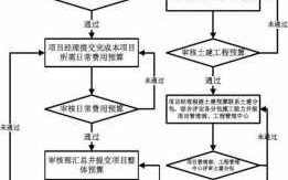 土建项目分包流程（土建分包有哪些工种）