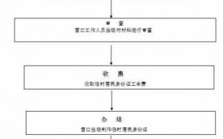 办理三代身份证流程（办理三代身份证需要多长时间）