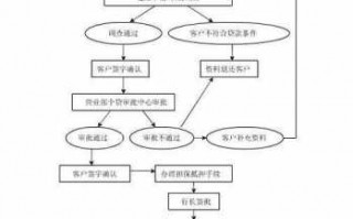 工行房贷放款流程（工行房贷放款流程图）