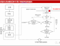 尾款资金监管流程（尾款资金监管是什么意思）