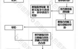 合同中付款流程（合同付款流程管理）