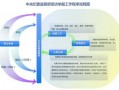 纪委举报通奸流程（纪检处理举报的流程）