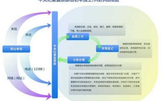 纪委举报通奸流程（纪检处理举报的流程）