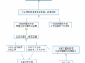 生前遗产公证流程（生前遗产公证流程及手续）