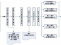 检察院反贪局办案流程（检察院反贪局侦查处）