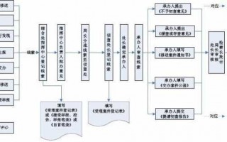 检察院反贪局办案流程（检察院反贪局侦查处）