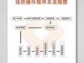 做信贷的流程（做信贷的流程图）