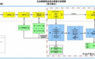 商品房规划流程（商品房规划范围是什么意思）