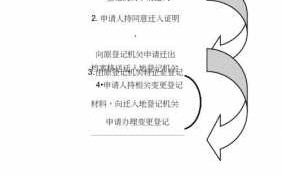 企业迁址流程（企业迁移手续）