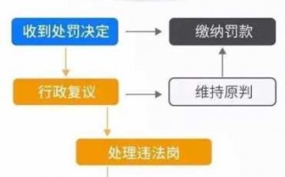 违章扣分申诉流程（违章扣分申诉怎么处理）