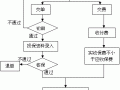 买平安保险的流程（买平安保险的流程图）