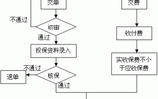 买平安保险的流程（买平安保险的流程图）