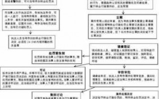 刑警撤案流程（刑事公安局撤案流程）