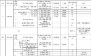 房地产开发流程费用（房地产开发都需要什么费用）