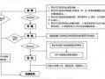 结婚登记流程收费（登记结婚手续费多少钱）