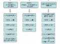 新生儿入户流程（广东省新生儿入户流程）