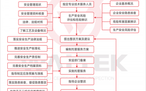 托管服务流程手续（托管服务是啥）