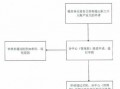 申请住房公积金流程（申请住房公积金流程显示定额完成什么意思）