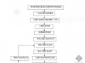 分包支付流程（分包付款管理办法）