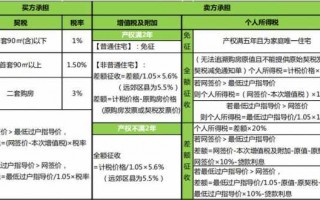 个人房子卖给公司流程（个人房产卖给公司怎么缴税）