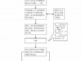 公司社保申报流程（公司社保申报流程图）