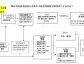 土地招拍流程（土地招拍流程图片）