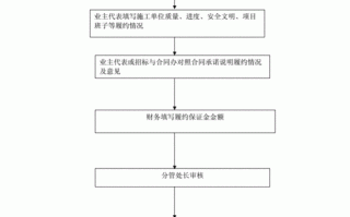 保证金的流程（保证金流程,他说只走个流程然后就退给我相不相信呢）