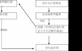 公司办理银行卡流程（公司办理银行卡流程及手续）