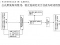 酒店消防许可证办理流程（酒店消防许可证办理流程需要几次检查）