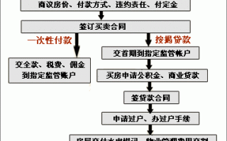 中介二手房交易流程（中介二手房交易流程过程图）