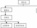 公司监事形成流程（公司监事形成流程是什么）