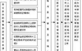 药店收银刷医保卡流程（药店收银医保怎么打开）