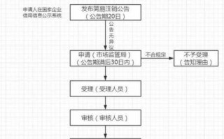 外管证注销流程（外管证缴销需要什么材料）