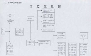 信访撤销流程（信访如何撤销）