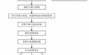 查封到房产拍卖流程（查封房产到拍卖需要多长时间）