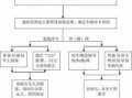 无卡车辆处理流程（无卡车辆的处理方法）