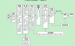 行政犯罪流程（行政犯罪会判刑吗）