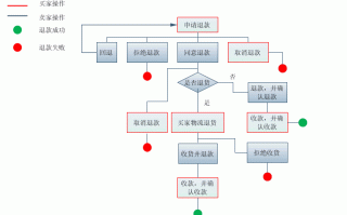 淘宝的退货流程（淘宝退货流程详细步骤）