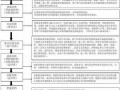 个人信贷业务流程（个人信贷业务操作流程）