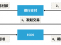 票据交易流程（票据交易处理平台）