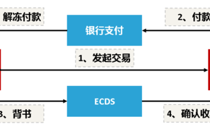 票据交易流程（票据交易处理平台）