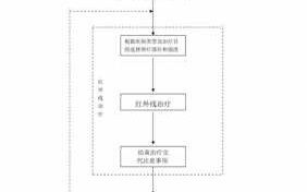 理疗店流程（医院理疗流程）