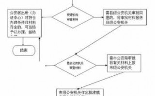 户口迁入杭州流程（户口迁入杭州手续）