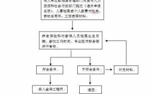 长春车辆过户手续流程（长春车辆过户手续流程）