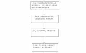 民间助学贷款流程（民间助学贷款流程图）