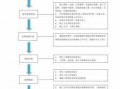 装修手续办理流程（装修手续的办理流程及注意事项）