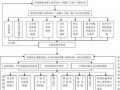 施工安全流程（安全施工流程七步走）